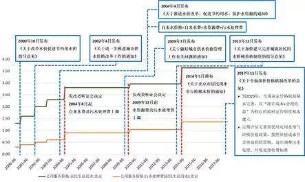 跨界運營需審慎 從市政水處理廠建設(shè)看業(yè)務(wù)延伸的邊界