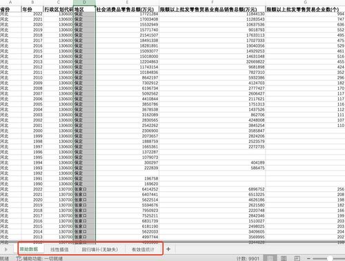 中國社會消費品零售總額的發(fā)展歷程與數(shù)據(jù)管理