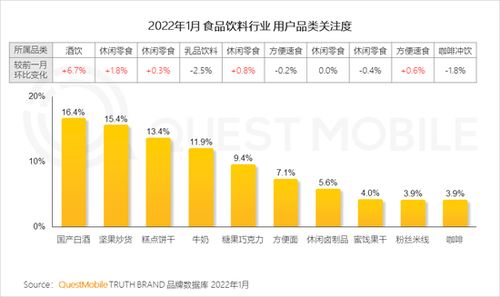 機構報告揭示 春節與冬奧營銷熱潮下，一二線本地過年用戶激增，個人本外幣兌換業務迎新機遇