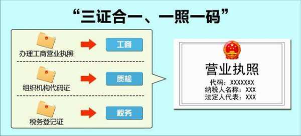 開茶樓需要辦理營業執照嗎？以及個人本外幣兌換特許業務的經營要求