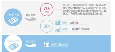 徽融通涉嫌非法集資案 周勤得刑拘引兌付鬧劇，酒水代償方案惹爭議