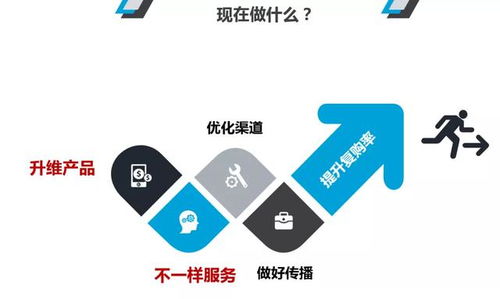 酒店創(chuàng)新管理 部門優(yōu)化升級與營銷突圍，全面提升餐飲復購率